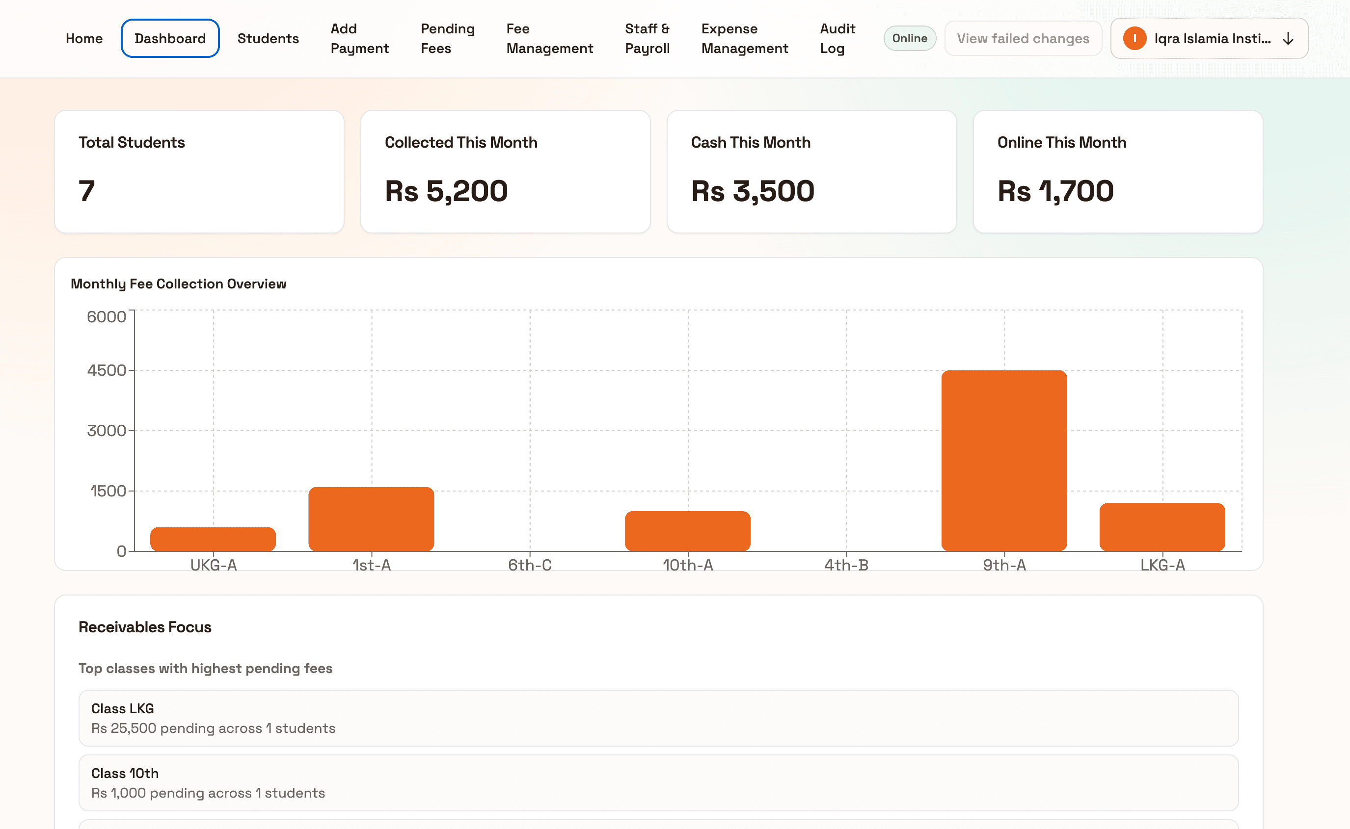 School dashboard snapshot from School Fee Ledger